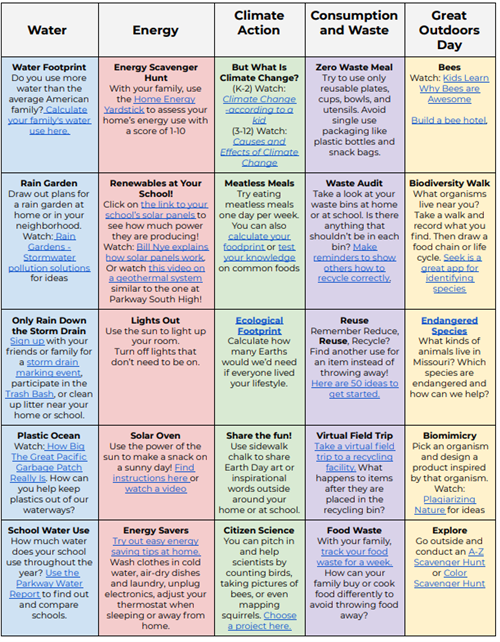 earth activity board earth activity board